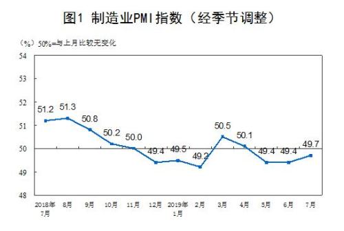 圖片來源：國家統(tǒng)計局網(wǎng)站。