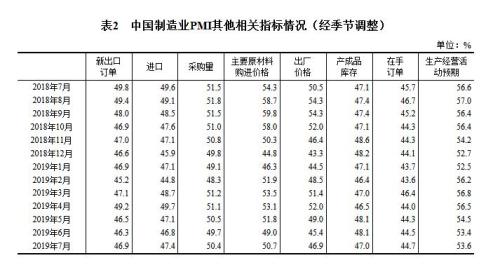 圖片來源：國家統(tǒng)計局網(wǎng)站。