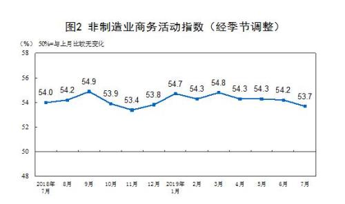 圖片來源：國家統(tǒng)計局網(wǎng)站。