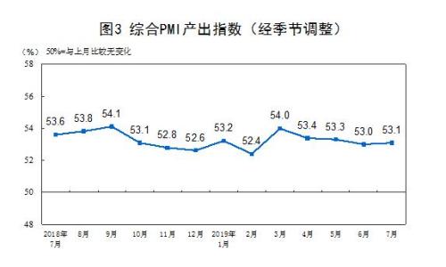 圖片來源：國家統(tǒng)計局網(wǎng)站。