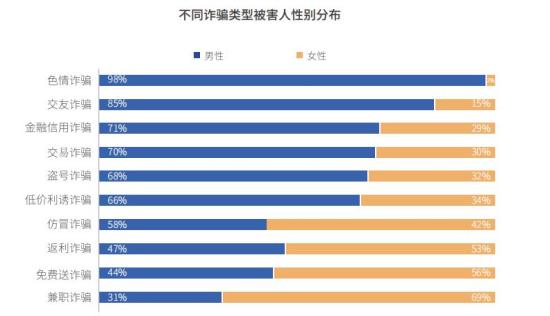 數(shù)據(jù)來源：騰訊110