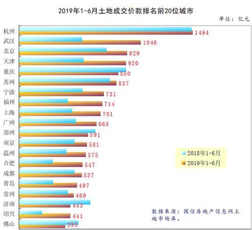 來源：國家信息中心官網(wǎng)