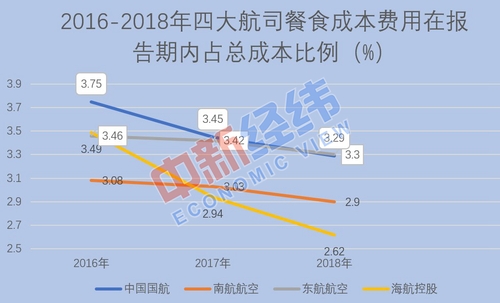 飛機(jī)餐縮水為安全？網(wǎng)友：就差壓縮餅干配涼白開了