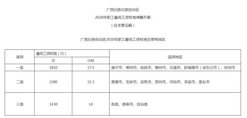 廣西人社廳網(wǎng)站截圖