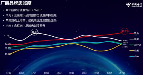 圖自《中國電信2019年終端洞察報(bào)告》。