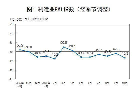 圖片來源：國(guó)家統(tǒng)計(jì)局