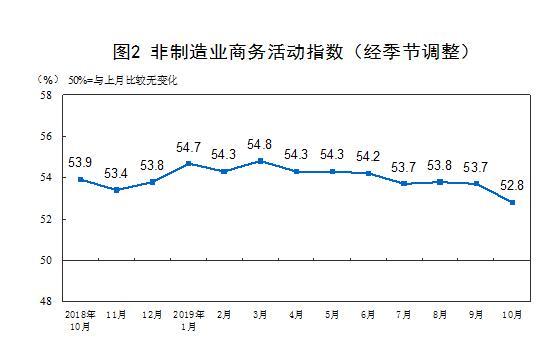 圖片來源：國(guó)家統(tǒng)計(jì)局