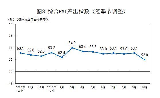 圖片來源：國(guó)家統(tǒng)計(jì)局