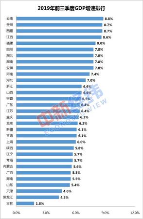 數(shù)據(jù)來(lái)源：國(guó)家統(tǒng)計(jì)局網(wǎng)站 中新經(jīng)緯 張澍楠制圖