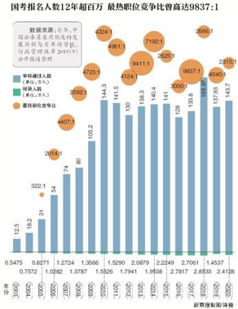 點(diǎn)擊進(jìn)入下一頁(yè)