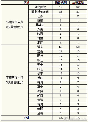 點(diǎn)擊進(jìn)入下一頁