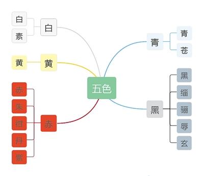 點(diǎn)擊進(jìn)入下一頁