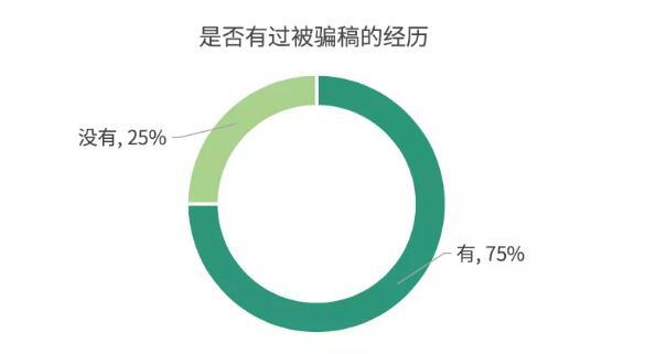 點(diǎn)擊進(jìn)入下一頁(yè)