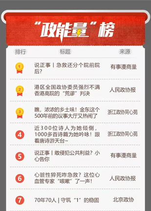 “政能量”榜4丨上周Top20能量波來襲！