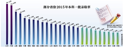 江蘇六所211高校承諾今年高招不減本省招生數(shù)