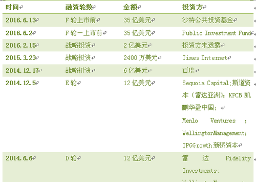 滴滴收購Uber中國背后 投資人成最大推手