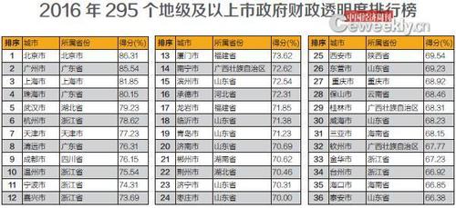 點擊進(jìn)入下一頁