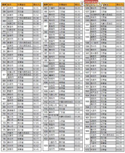 點擊進(jìn)入下一頁